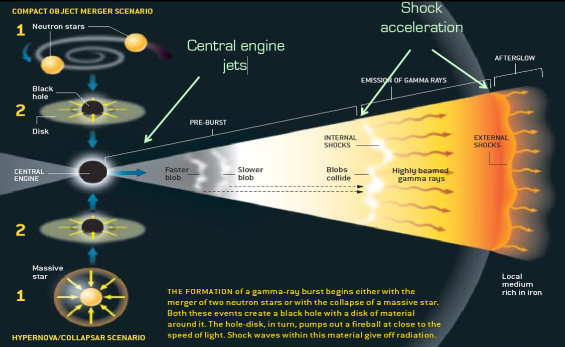 Oggetto compatto ultra-denso